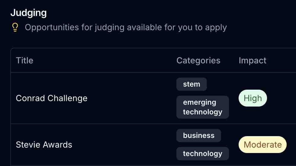 Judging Opportunities